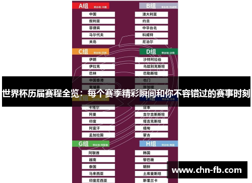 世界杯历届赛程全览:每个赛季精彩瞬间和你不容错过的赛事时刻 世界杯历届赛程全览:每个赛季精彩瞬间和你不容错过的赛事时刻