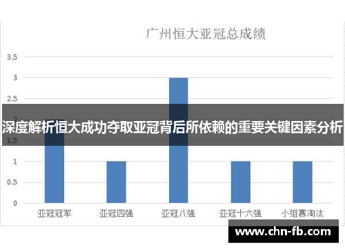 深度解析恒大成功夺取亚冠背后所依赖的重要关键因素分析 深度解析恒大成功夺取亚冠背后所依赖的重要关键因素分析