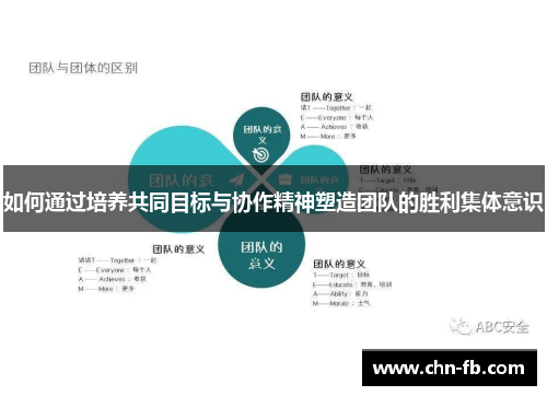 如何通过培养共同目标与协作精神塑造团队的胜利集体意识 如何通过培养共同目标与协作精神塑造团队的胜利集体意识
