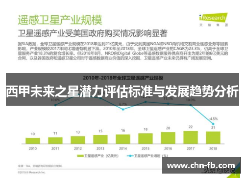 西甲未来之星潜力评估标准与发展趋势分析 西甲未来之星潜力评估标准与发展趋势分析