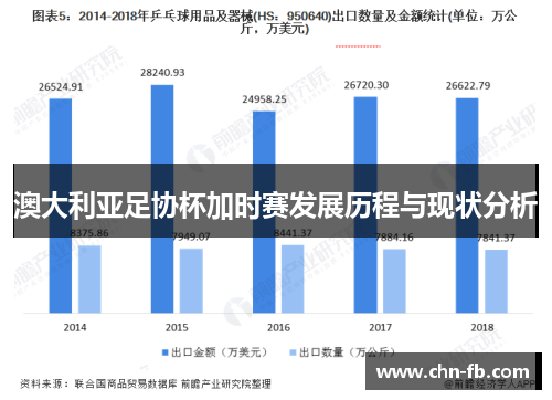 澳大利亚足协杯加时赛发展历程与现状分析 澳大利亚足协杯加时赛发展历程与现状分析