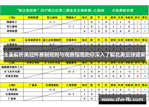 全面解析美冠杯赛制规则与观赛指南助你深入了解北美足球盛宴 全面解析美冠杯赛制规则与观赛指南助你深入了解北美足球盛宴