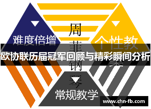 欧协联历届冠军回顾与精彩瞬间分析