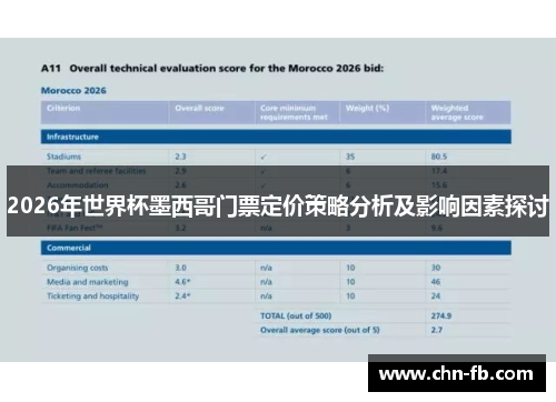 2026年世界杯墨西哥门票定价策略分析及影响因素探讨