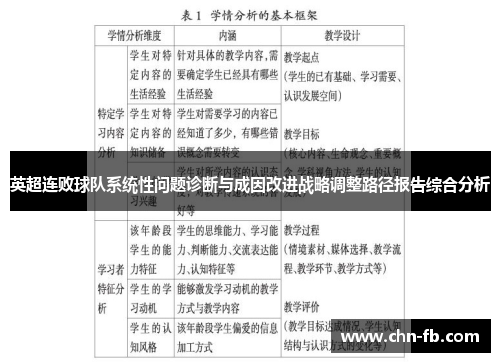 英超连败球队系统性问题诊断与成因改进战略调整路径报告综合分析